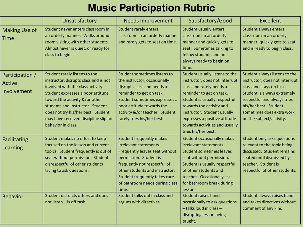 music participation rubric