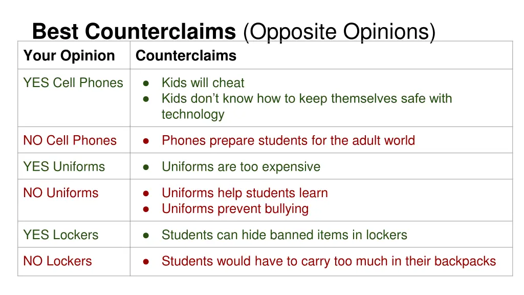 best counterclaims opposite opinions your opinion