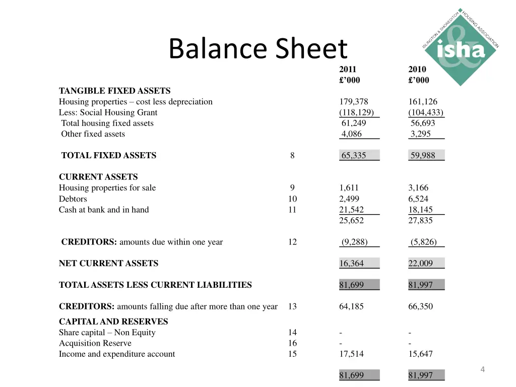 balance sheet