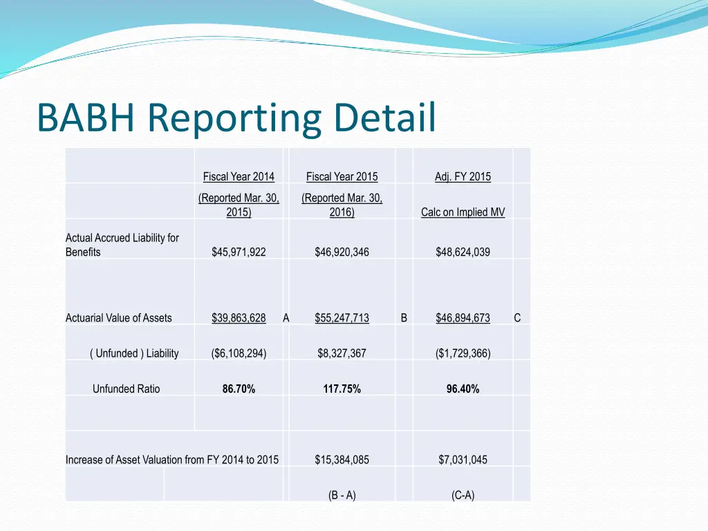 babh reporting detail