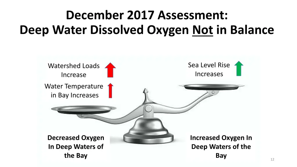 december 2017 assessment deep water dissolved