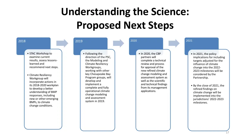 understanding the science proposed next steps