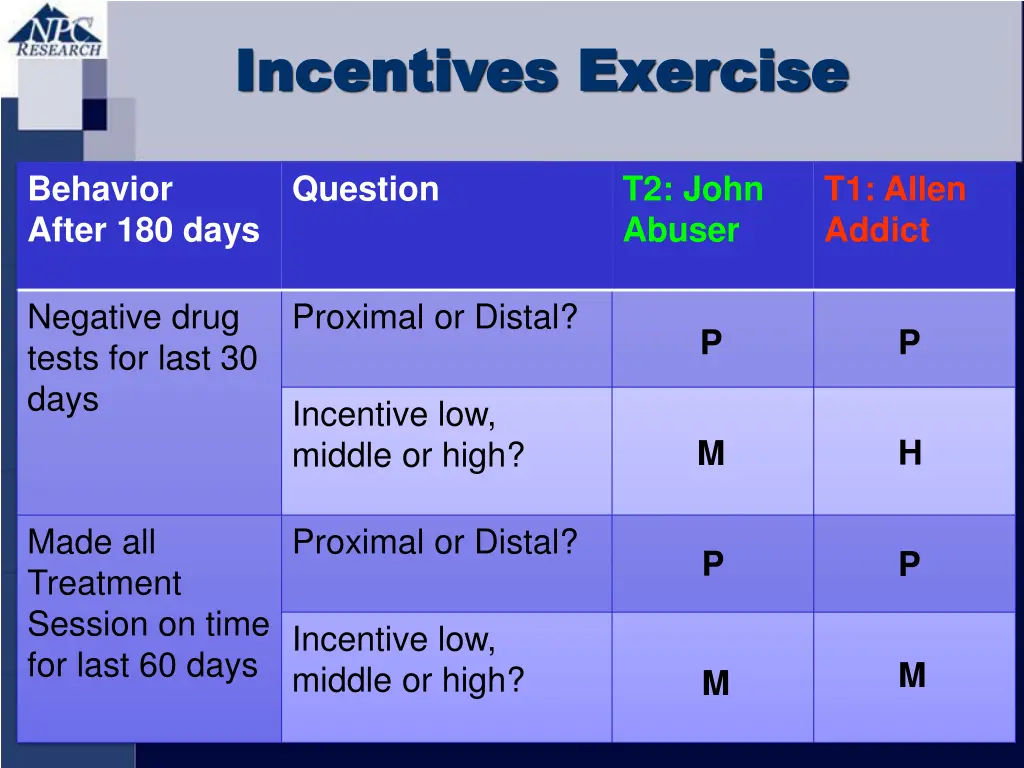 incentives exercise incentives exercise