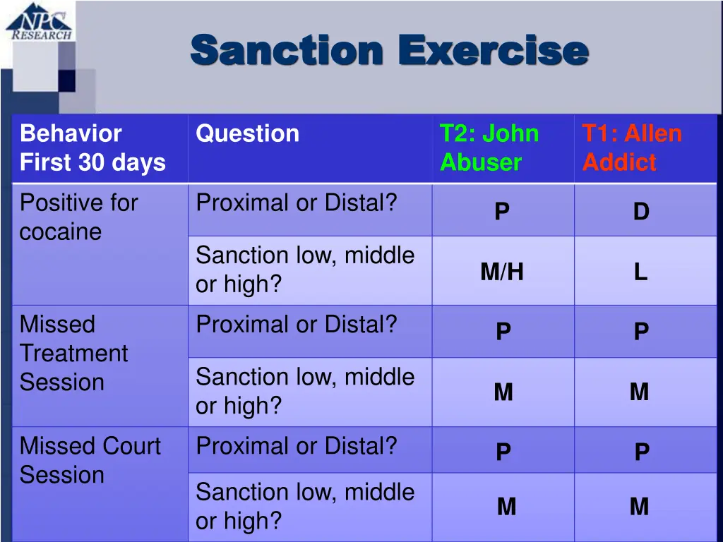 sanction exercise sanction exercise