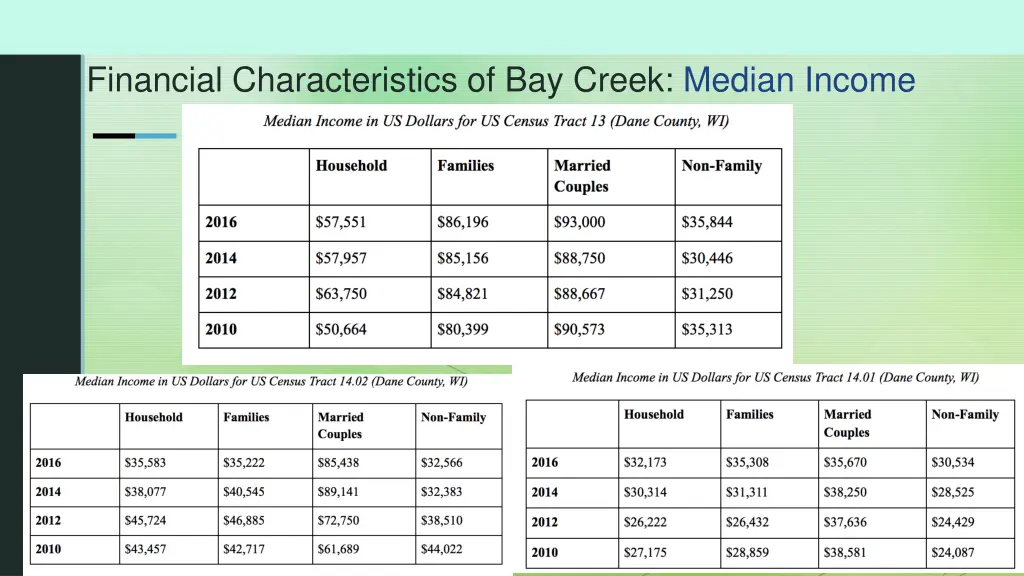 3 financial characteristics of bay creek median