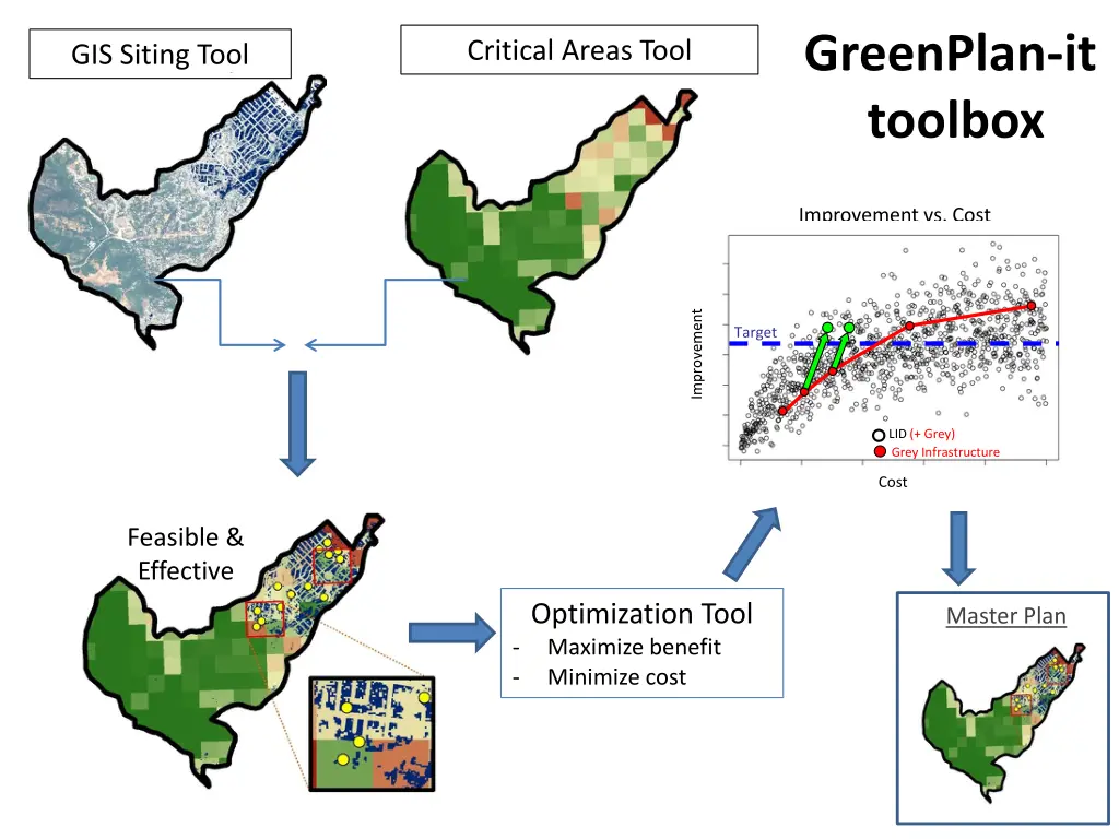 greenplan it toolbox 1