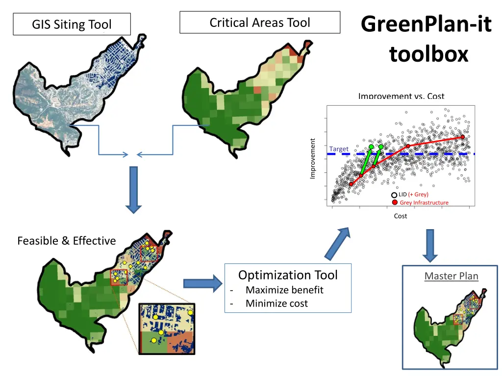 greenplan it toolbox