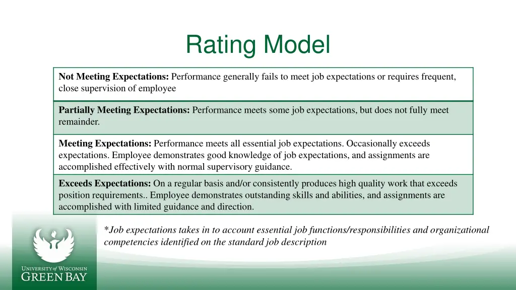 rating model