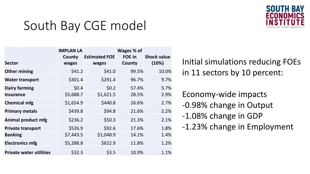 south bay cge model