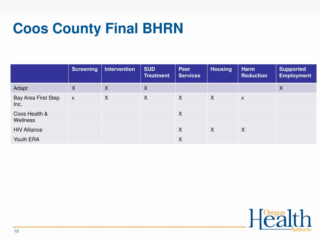 coos county final bhrn