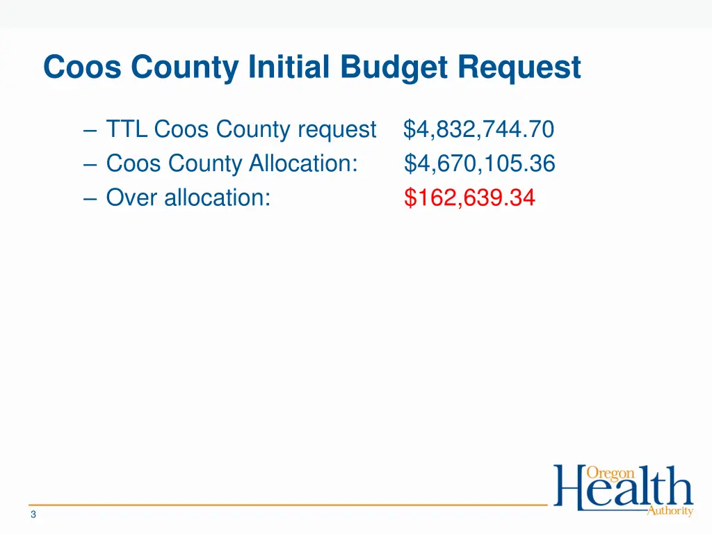 coos county initial budget request