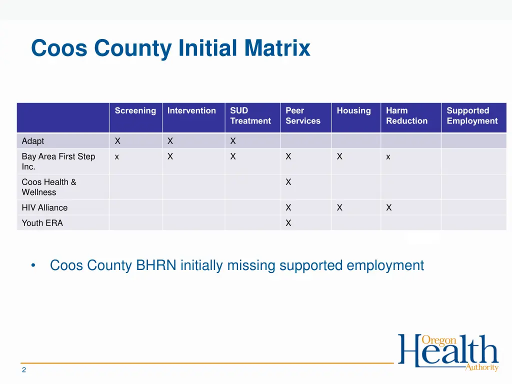 coos county initial matrix