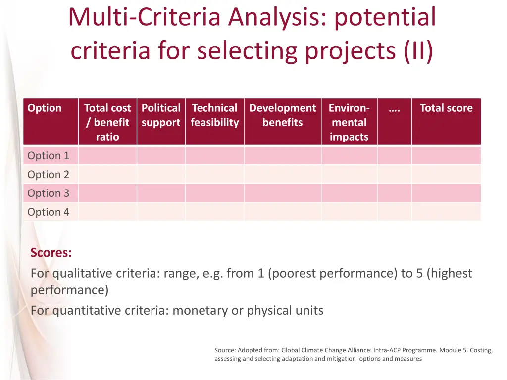 multi criteria analysis potential criteria 1