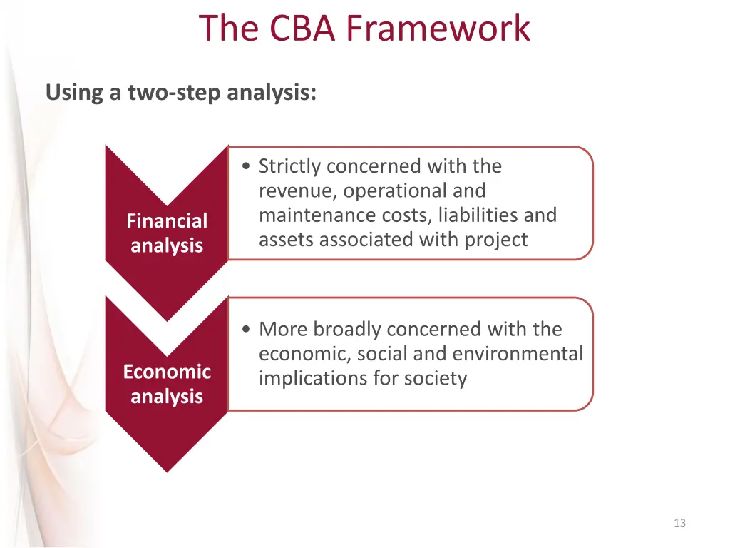 the cba framework