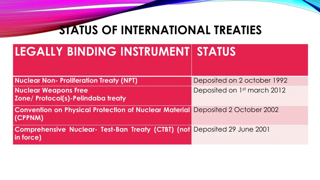 status of international treaties