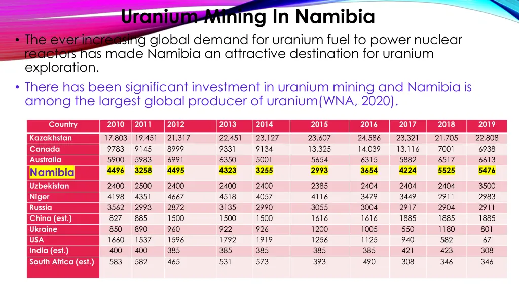 uranium mining in namibia the ever increasing