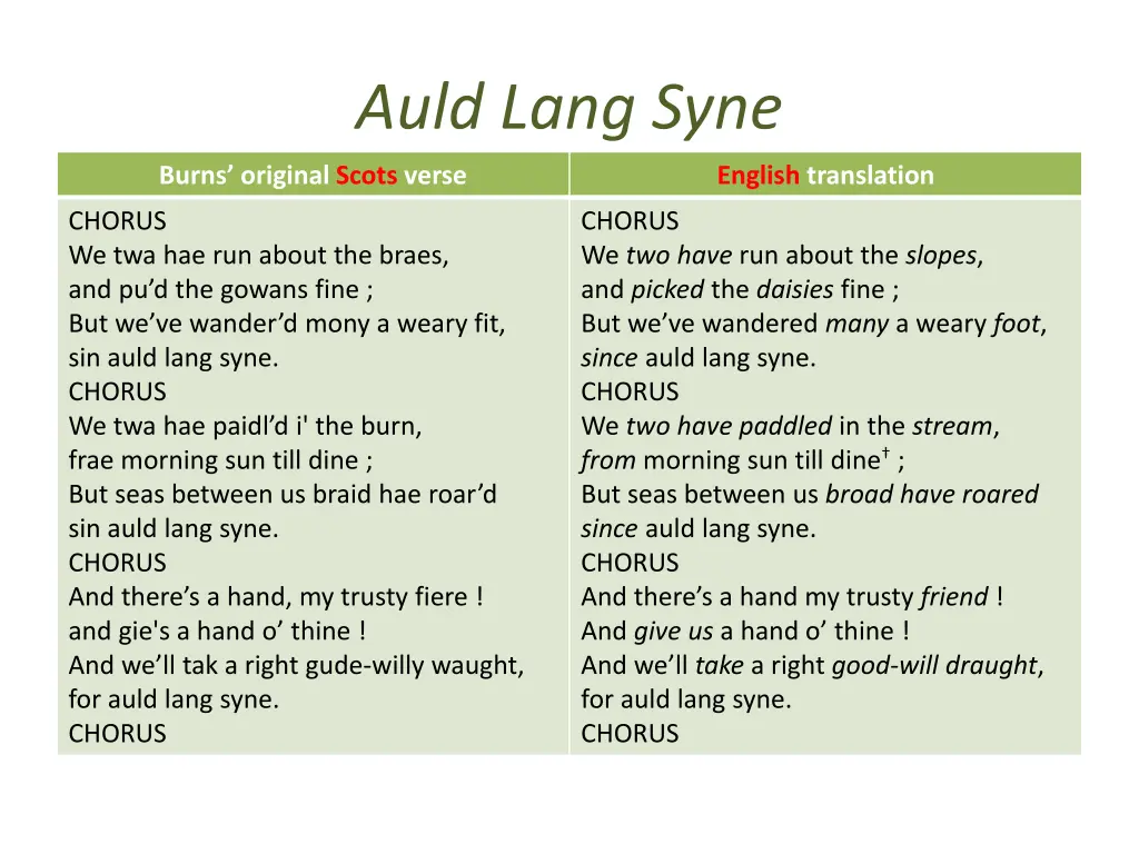 auld lang syne 1