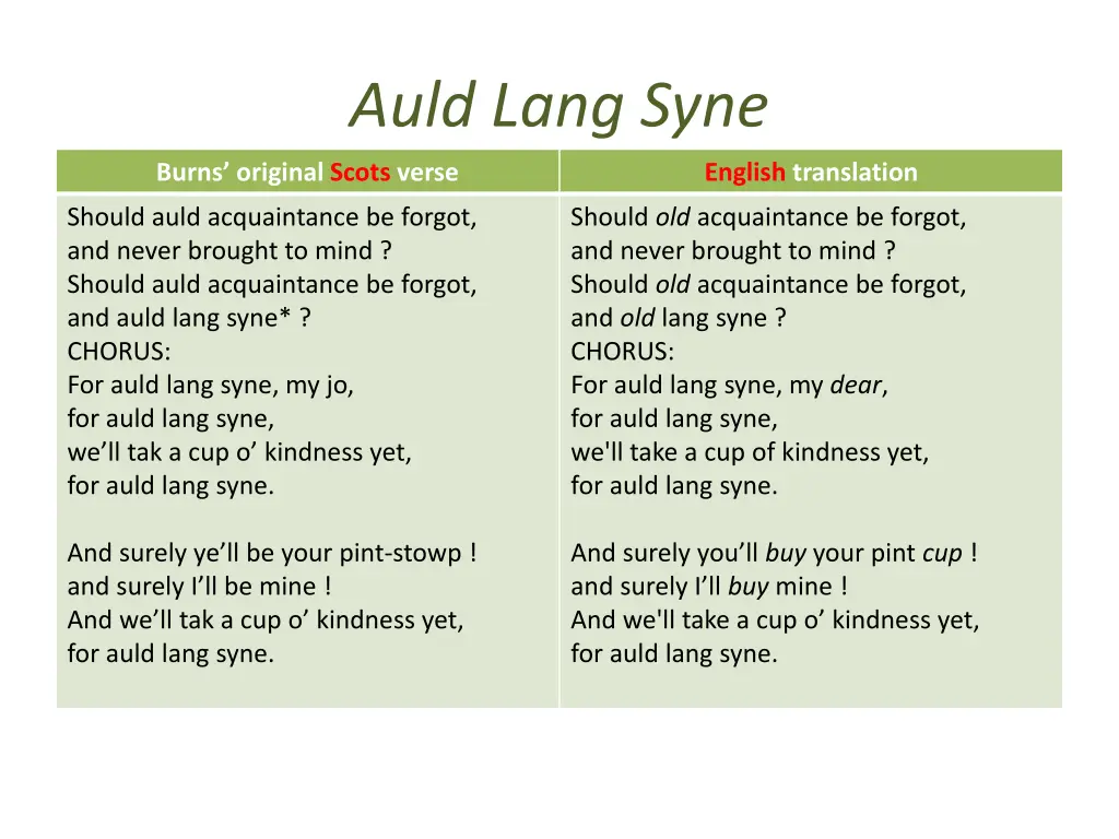 auld lang syne