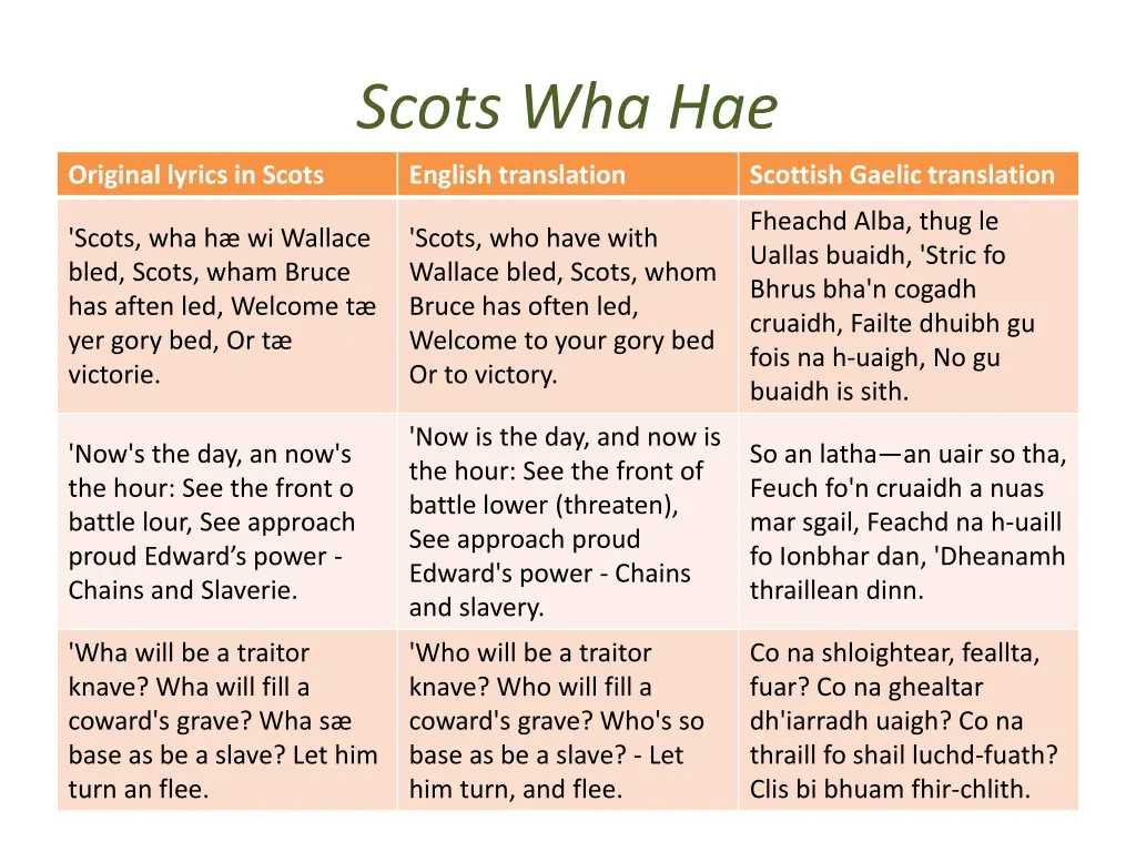 scots wha hae