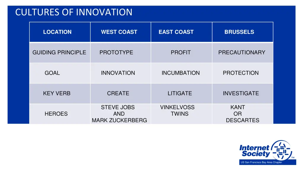 cultures of innovation