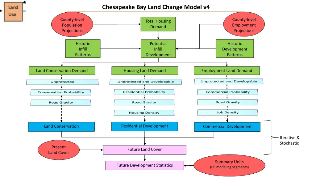 chesapeake bay land change model v4