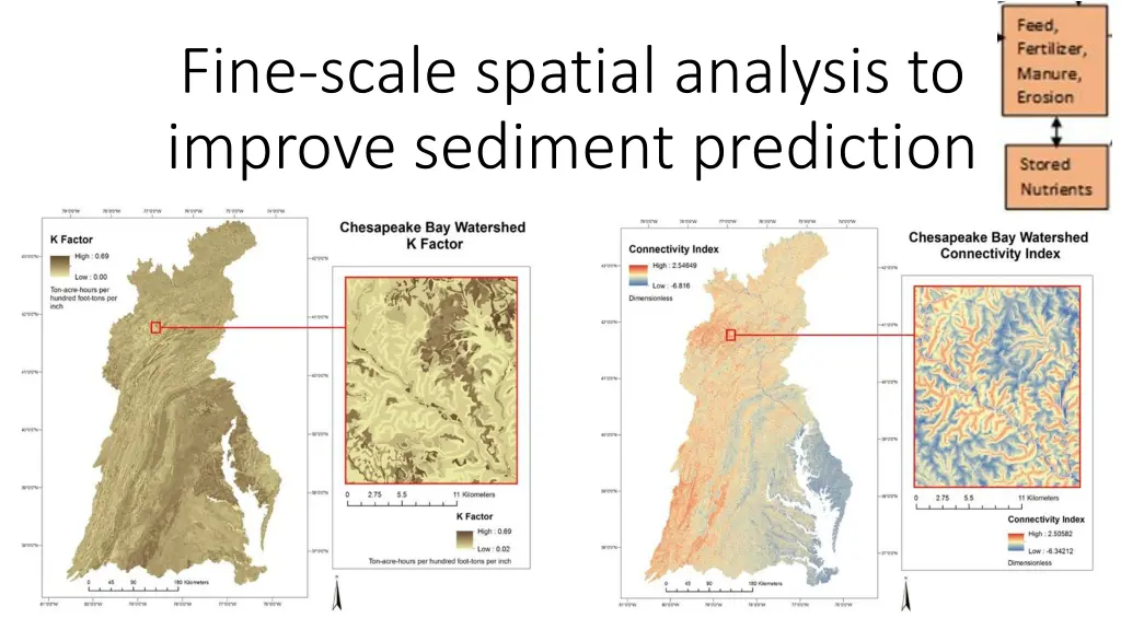 fine scale spatial analysis to improve sediment