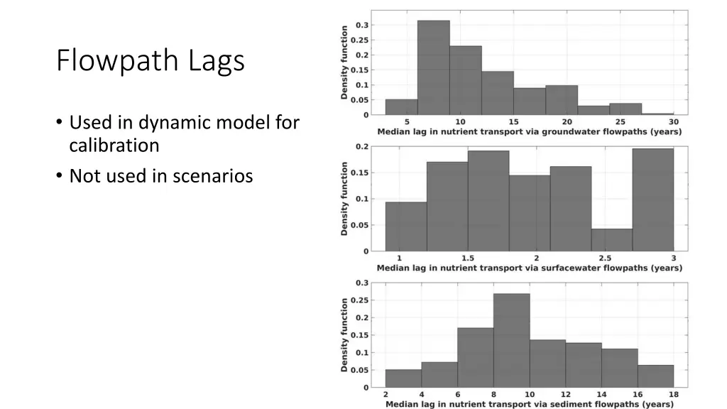 flowpath lags