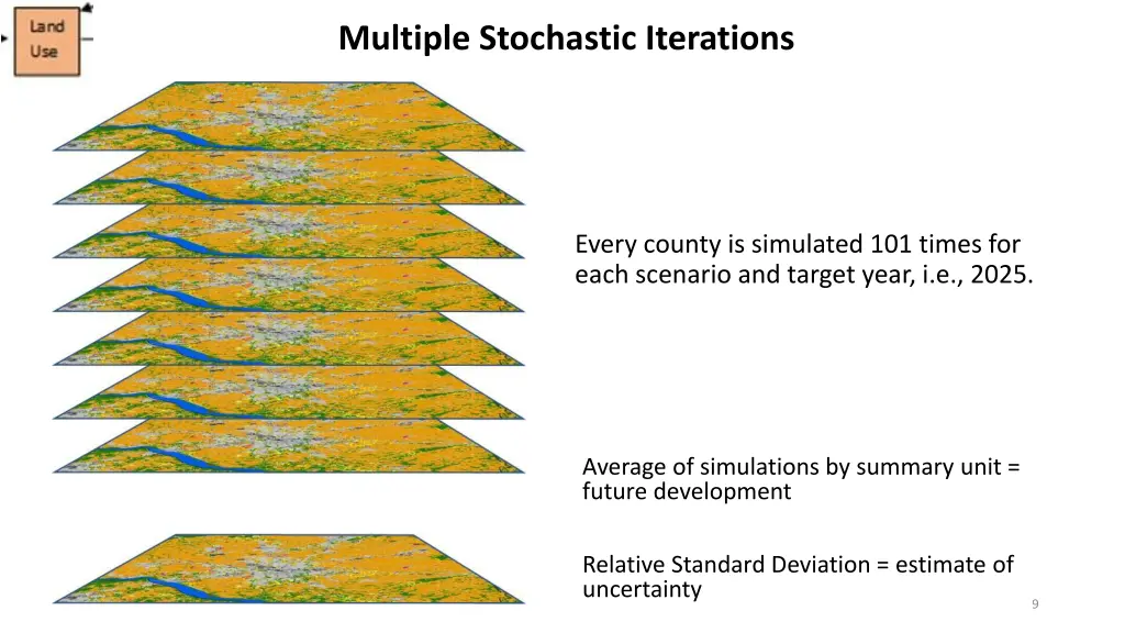 multiple stochastic iterations