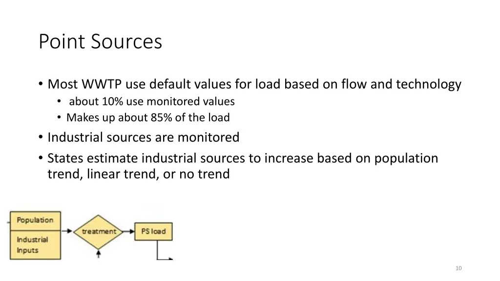 point sources