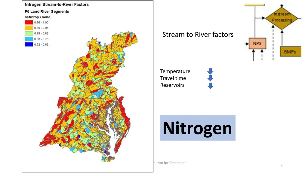 stream to river factors