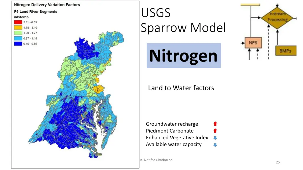 usgs sparrow model