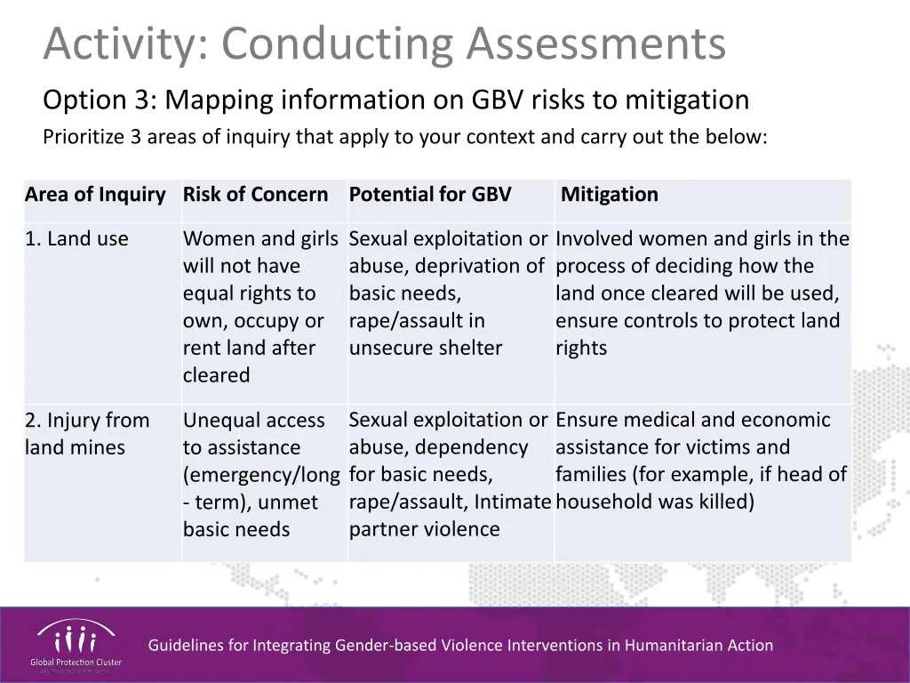 activity conducting assessments option 3 mapping