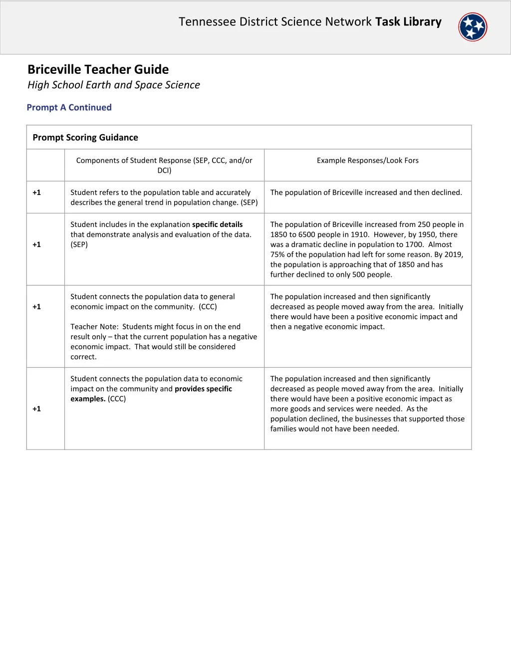 tennessee district science network task library 3