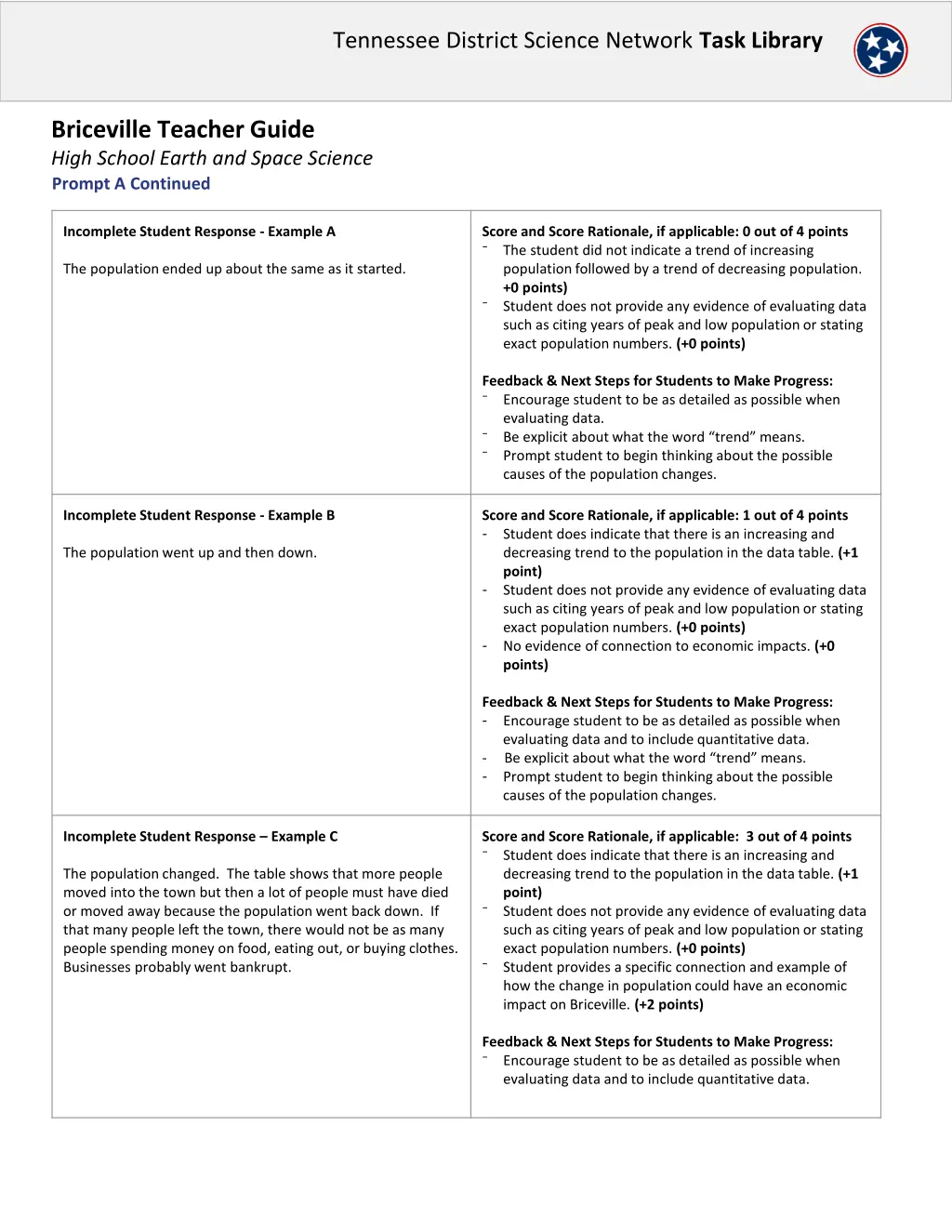 tennessee district science network task library 4