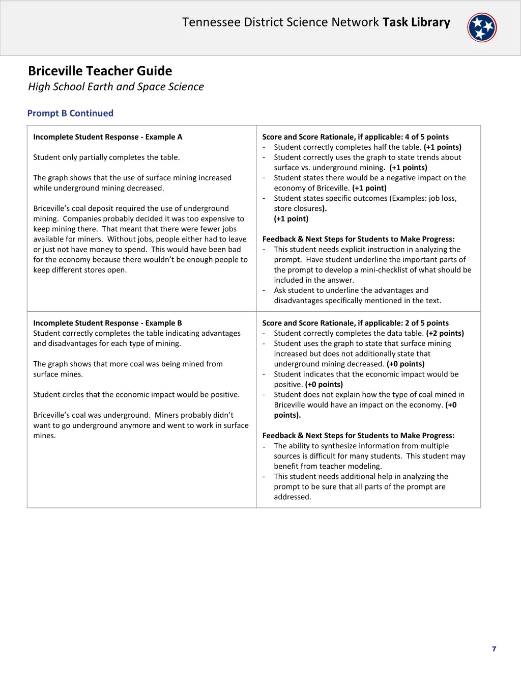 tennessee district science network task library 6