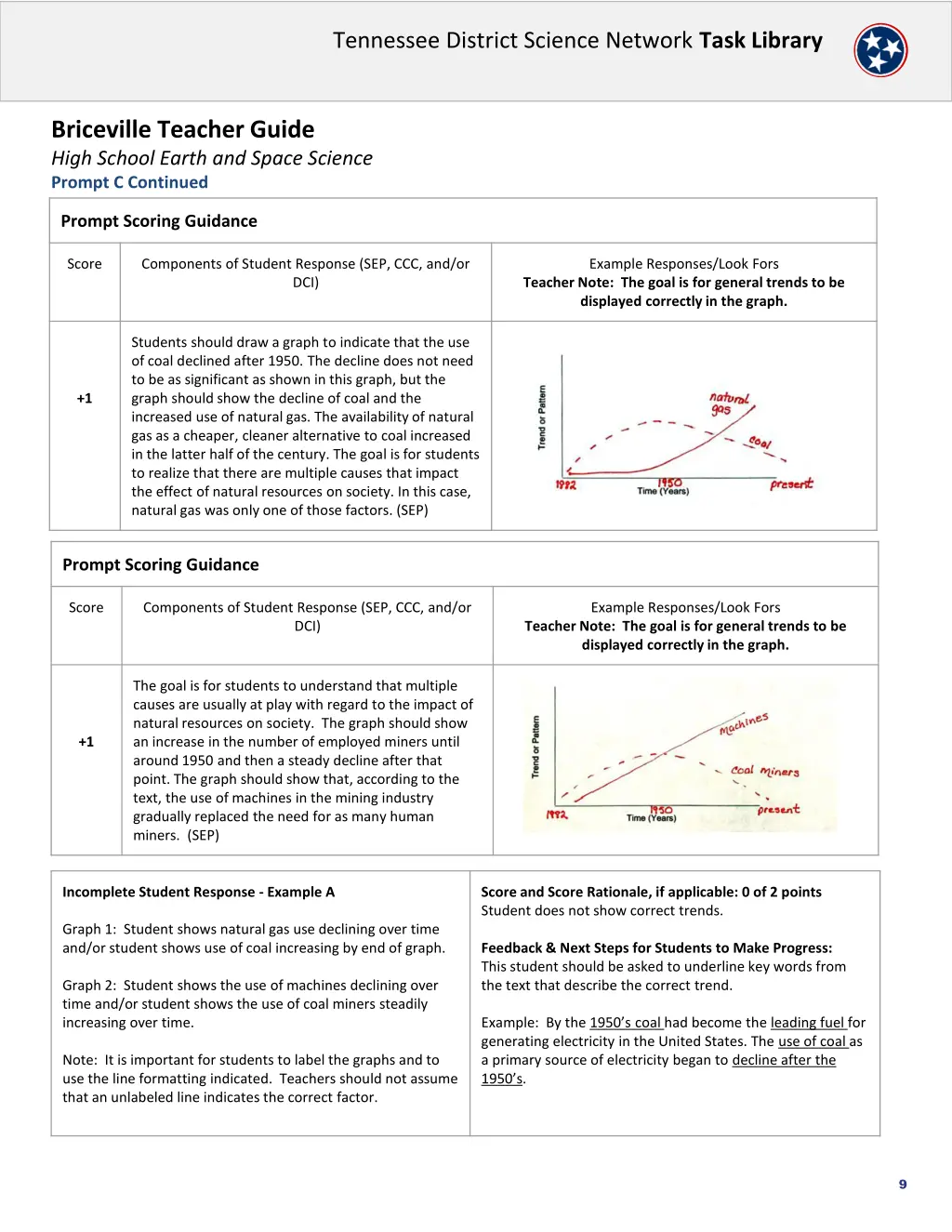 tennessee district science network task library 8