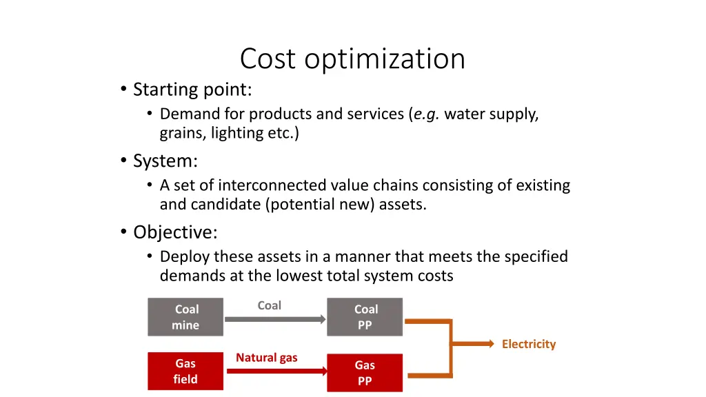 cost optimization