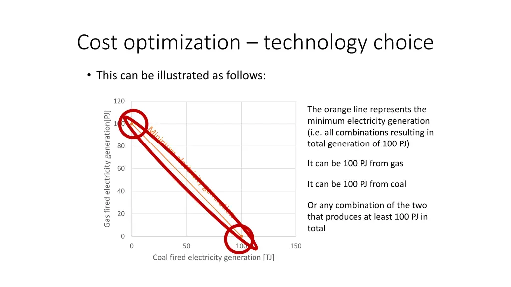 cost optimization technology choice 3