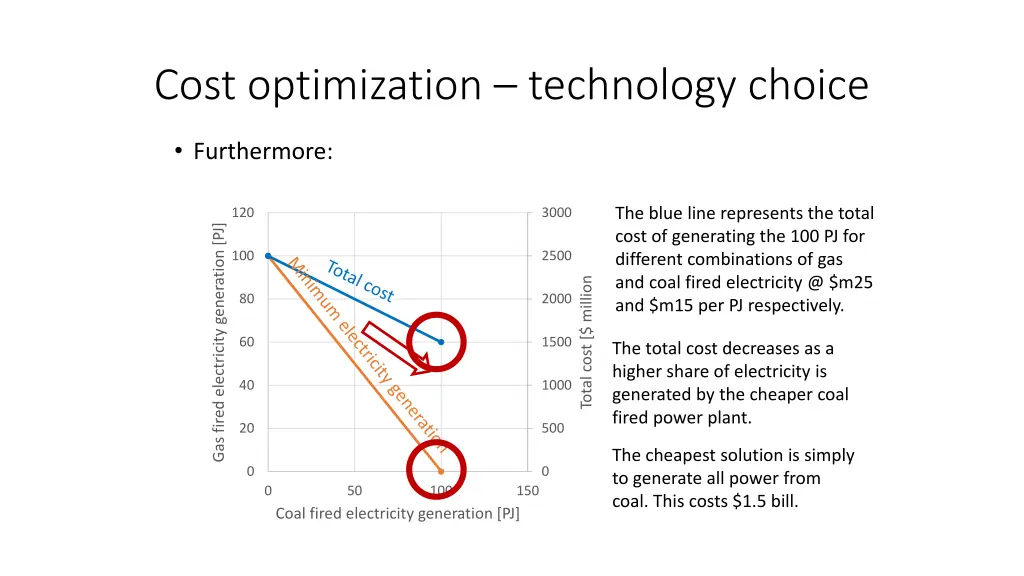 cost optimization technology choice 4