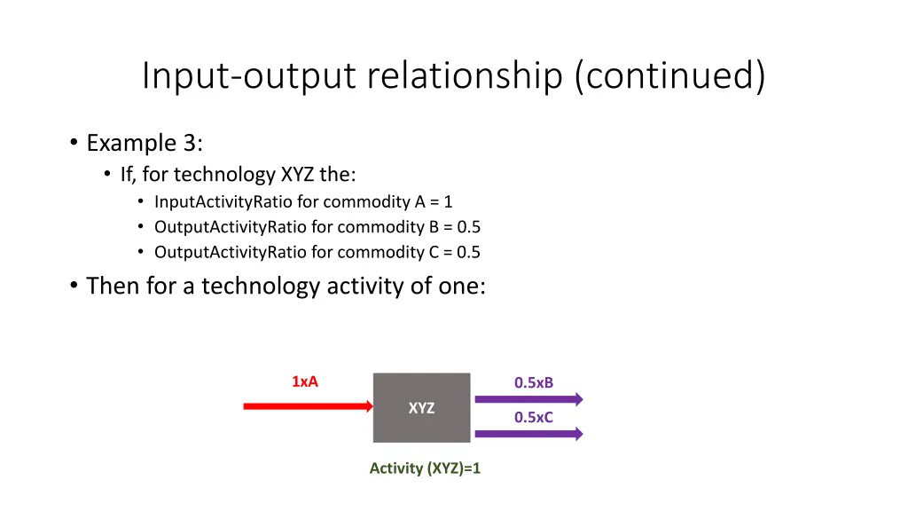 input output relationship continued 1