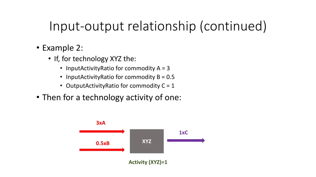 input output relationship continued