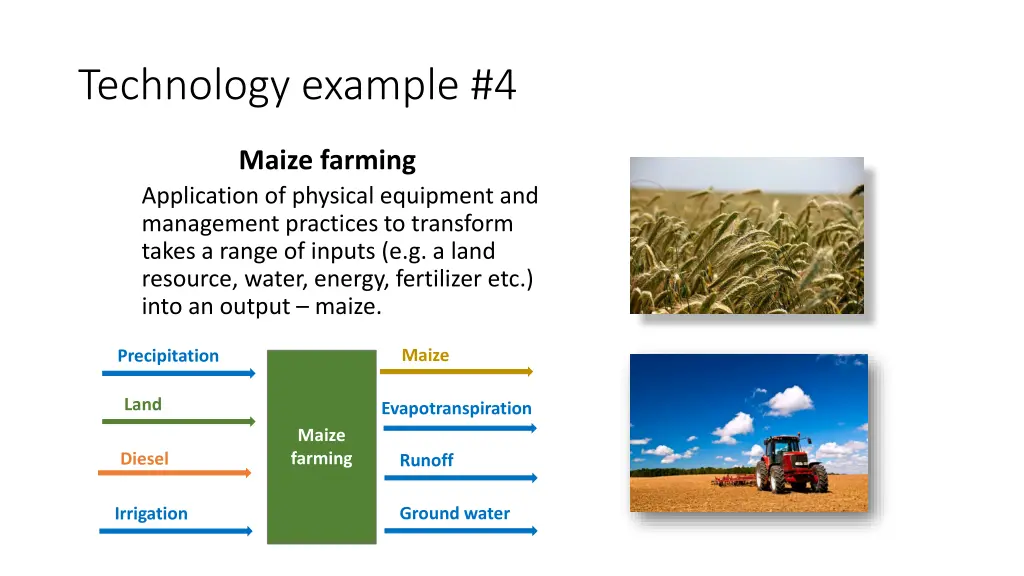 technology example 4