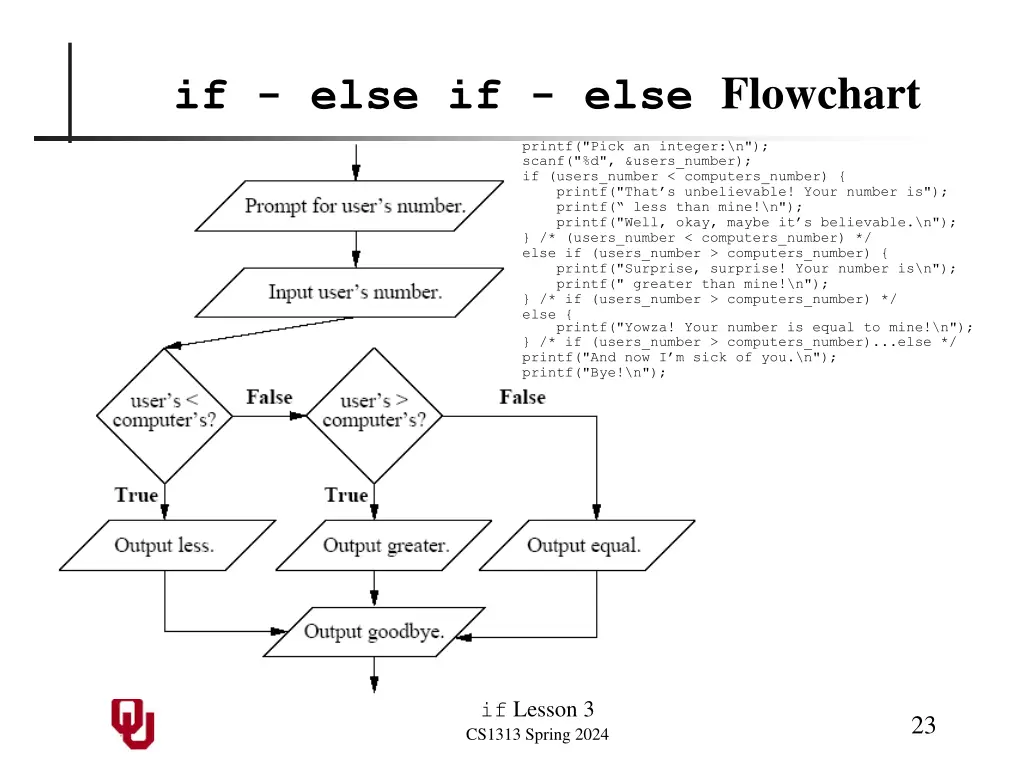 if else if else flowchart