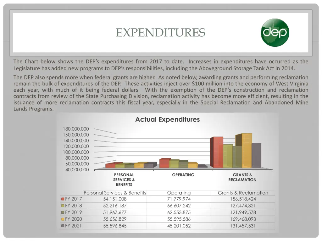 expenditures