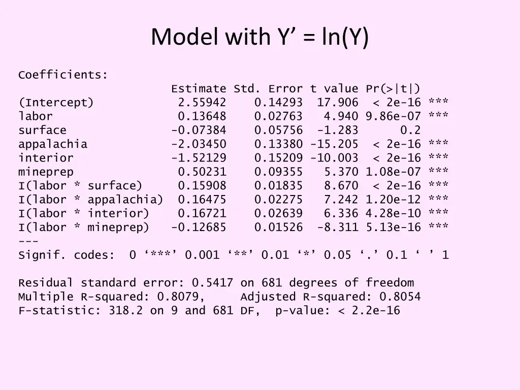 model with y ln y