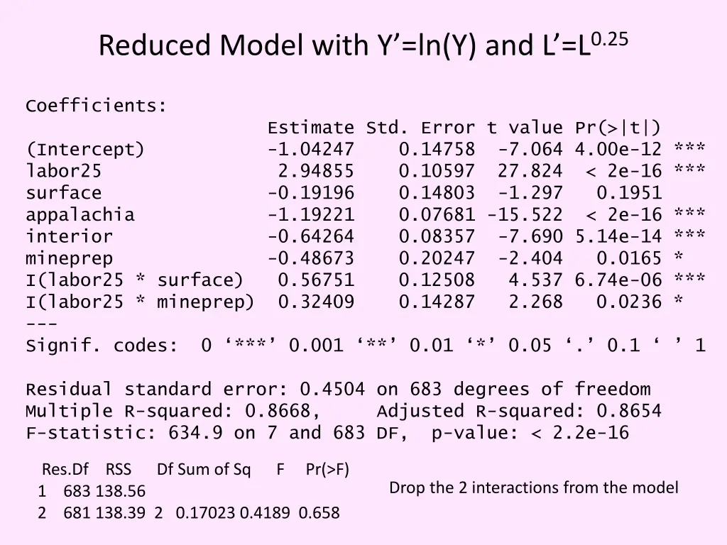 reduced model with y ln y and l l 0 25