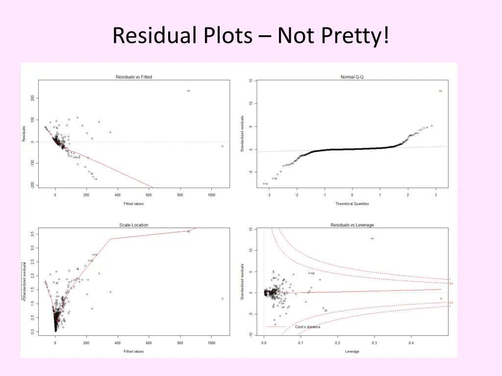 residual plots not pretty