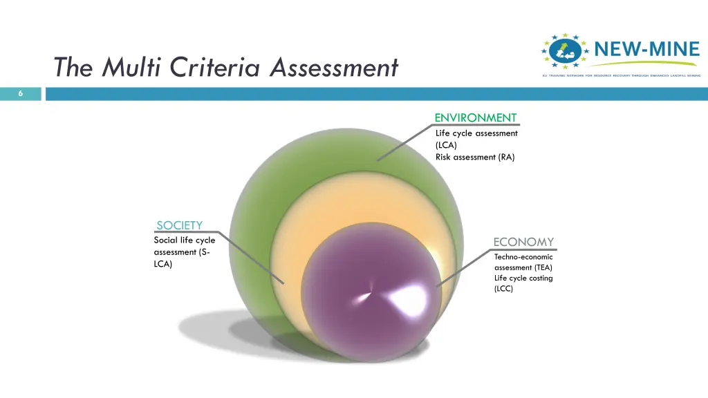 the multi criteria assessment