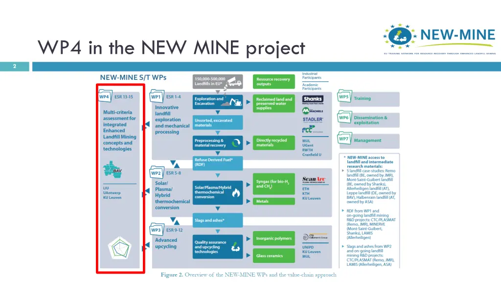 wp4 in the new mine project