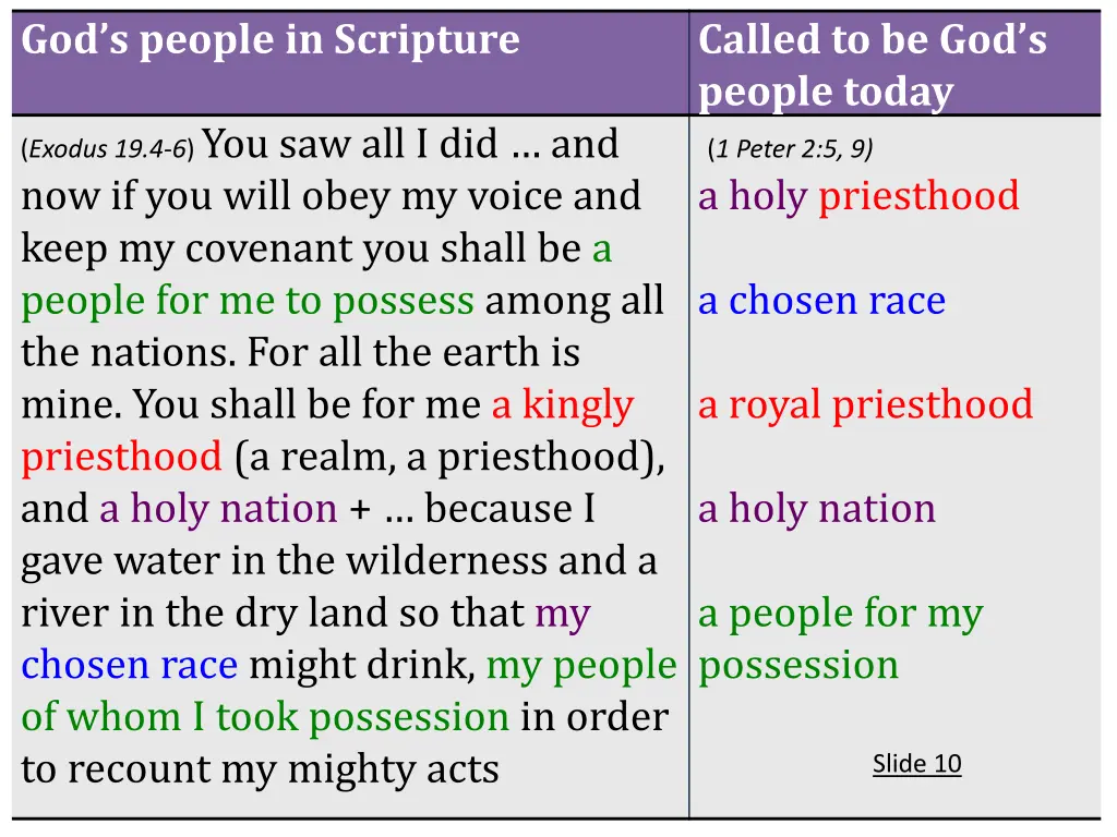 god s people in scripture